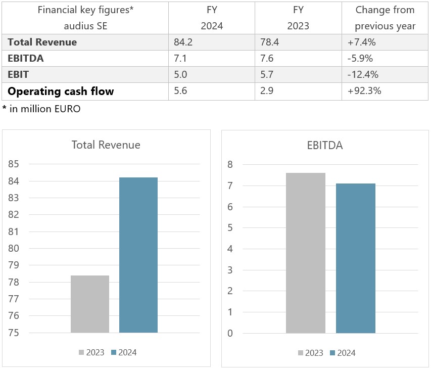 Preliminary figures 2024