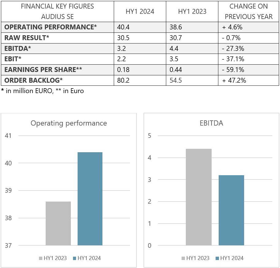 financial key figures 6 2024