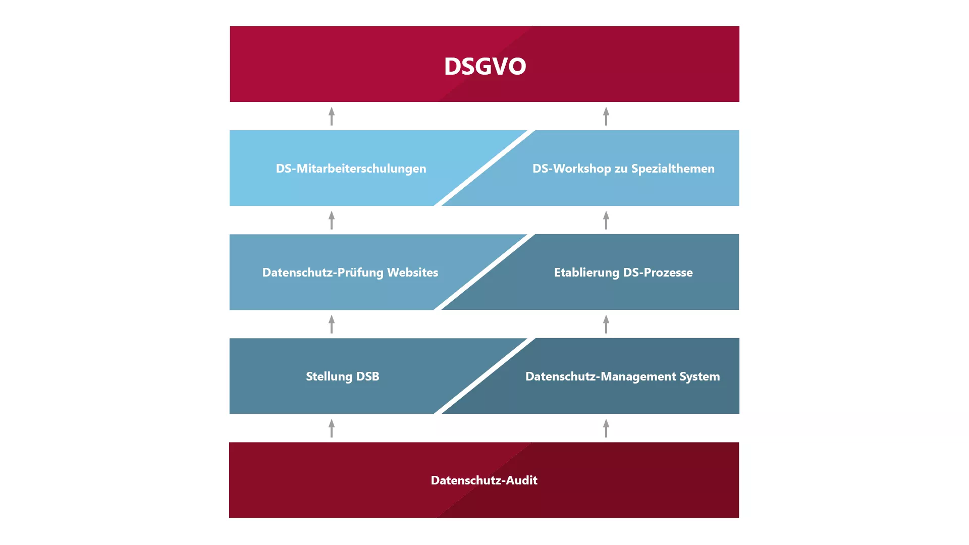 audius | Datenschutz-Audit