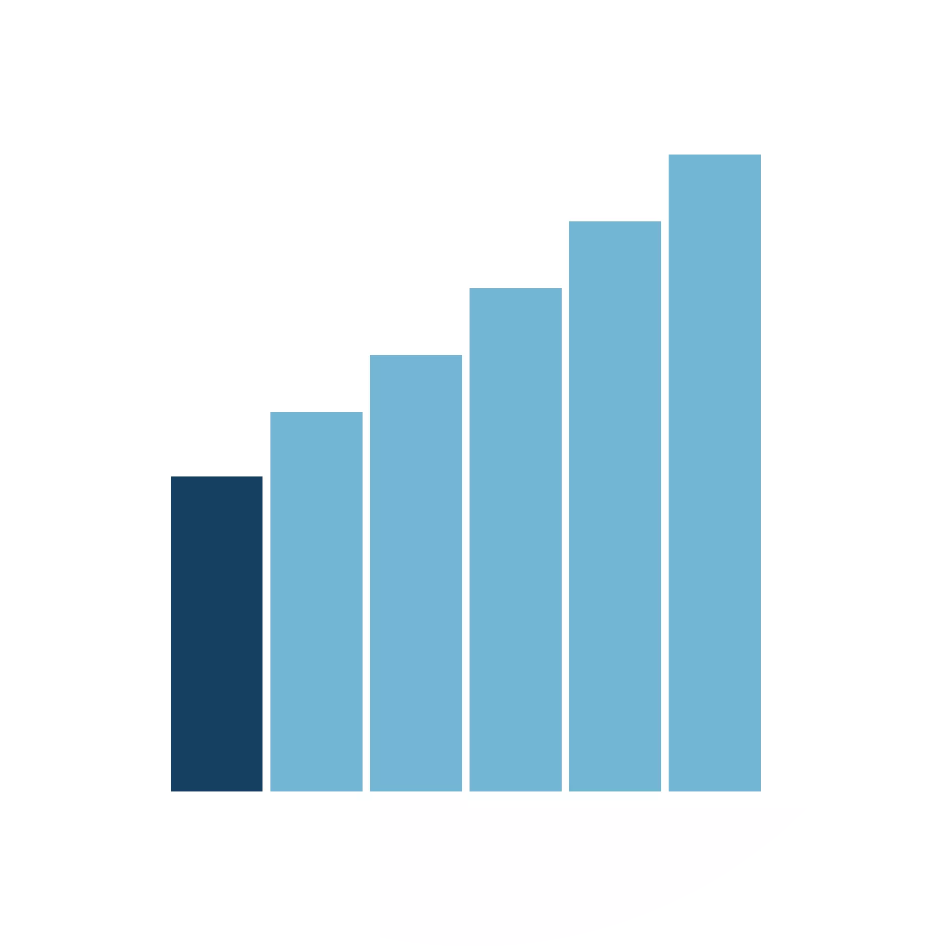 Laufbahnebene - Trainee