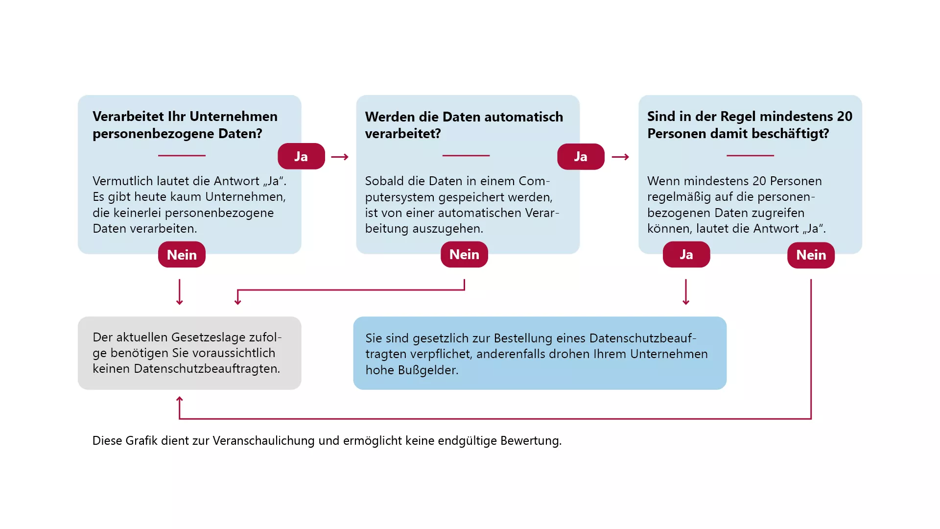 2022_06_02_Grafik_Datenschutz_DT