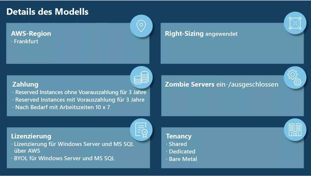 Details des AWS Assessment Modells: Hauptmerkmale wie Right-Sizing, Reservesierung für 1-3 Jahre und verschiedene Tenancy Optionen (Dedicated, Shared, Bare Metal) für Server und DBs.