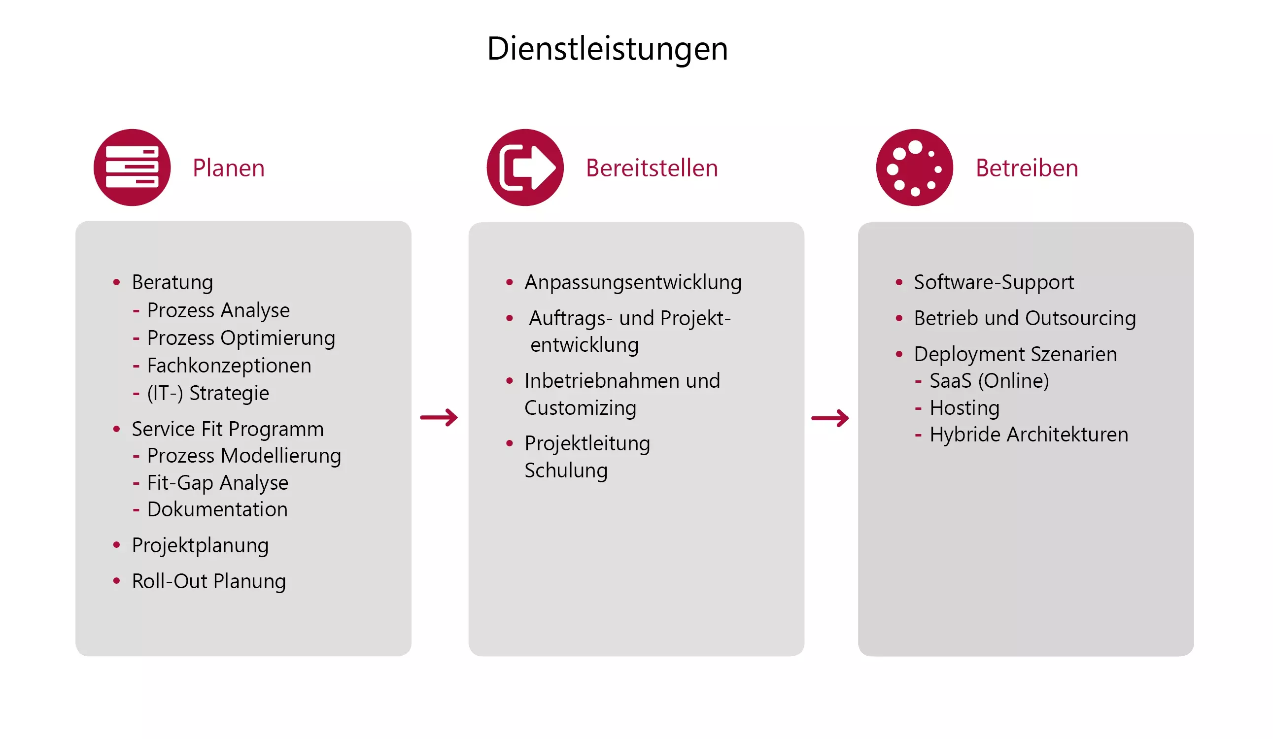 audius | Software Consulting