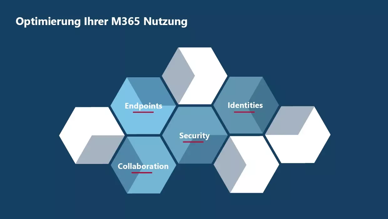 Optimierung der Microsoft-365-Nutzung