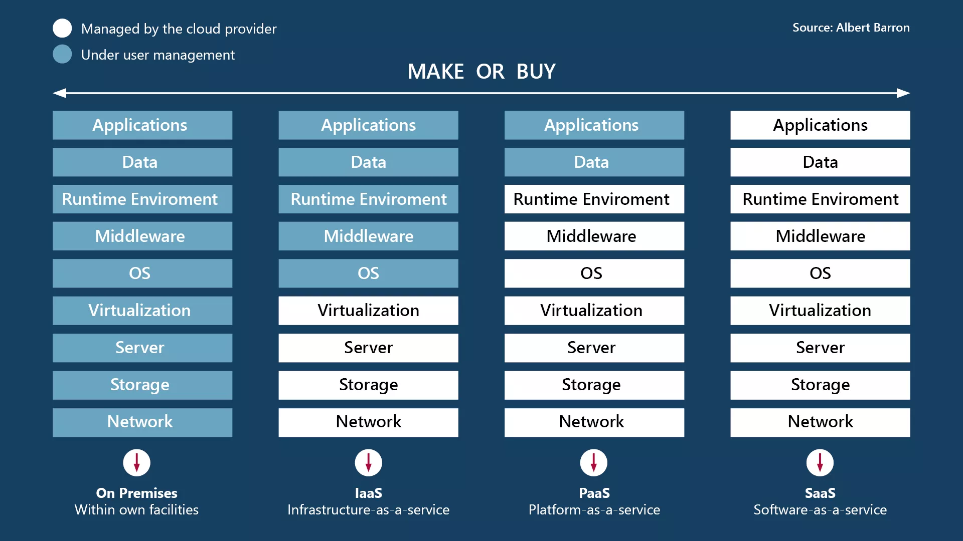 audius | Make or Buy